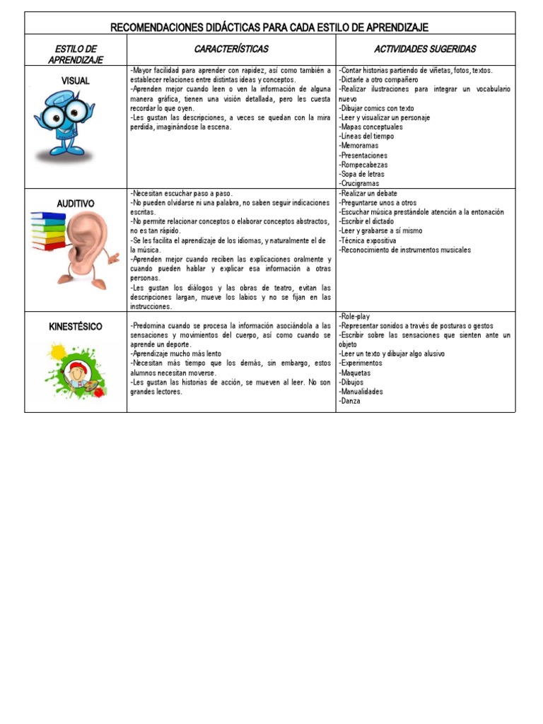 Estrategias para Estilos de Aprendizaje | PDF | Aprendizaje | Ciencia ...
