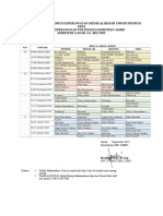 JADWAL PRAKTIK KMB I