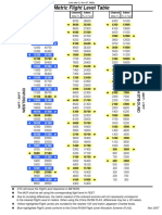 Atlas-Polar Metric Flight Level Table Checklist