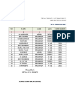 Daftar Tempat Ibadah