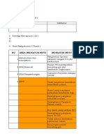 Pdca Tahun 2022