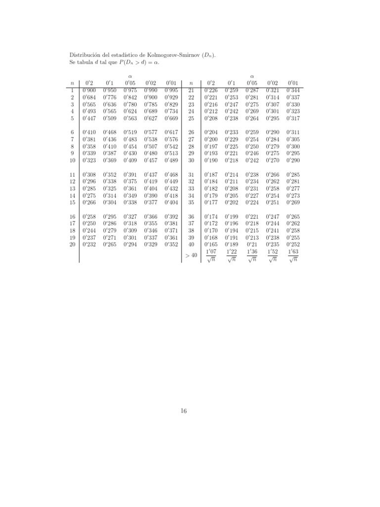Tablas KOLMOGOROV PDF