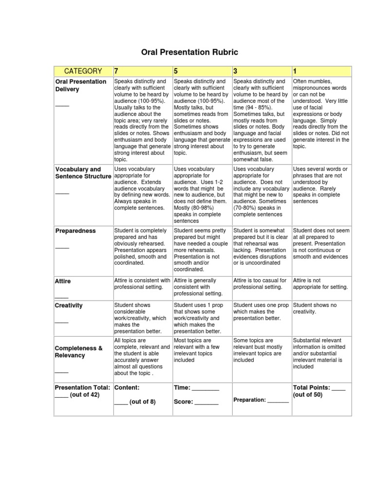 Oral Presentation Evaluation Rubric | PDF | Vocabulary | Public Speaking