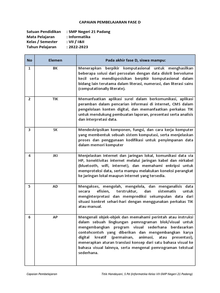 Capaian pembelajaran fase d pdf