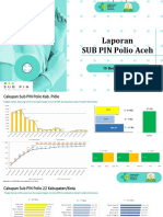 Laporan SUB PIN Polio Aceh (15 Desember 2022)