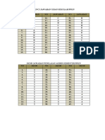 Kunci Jawaban Soal Ujian Sekolah PPKN