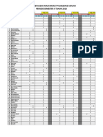 Analisis SKM SMT II - 2018