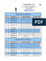 Materias Primas FQ