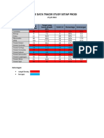 Update Data Tracer Study Setiap Prodi