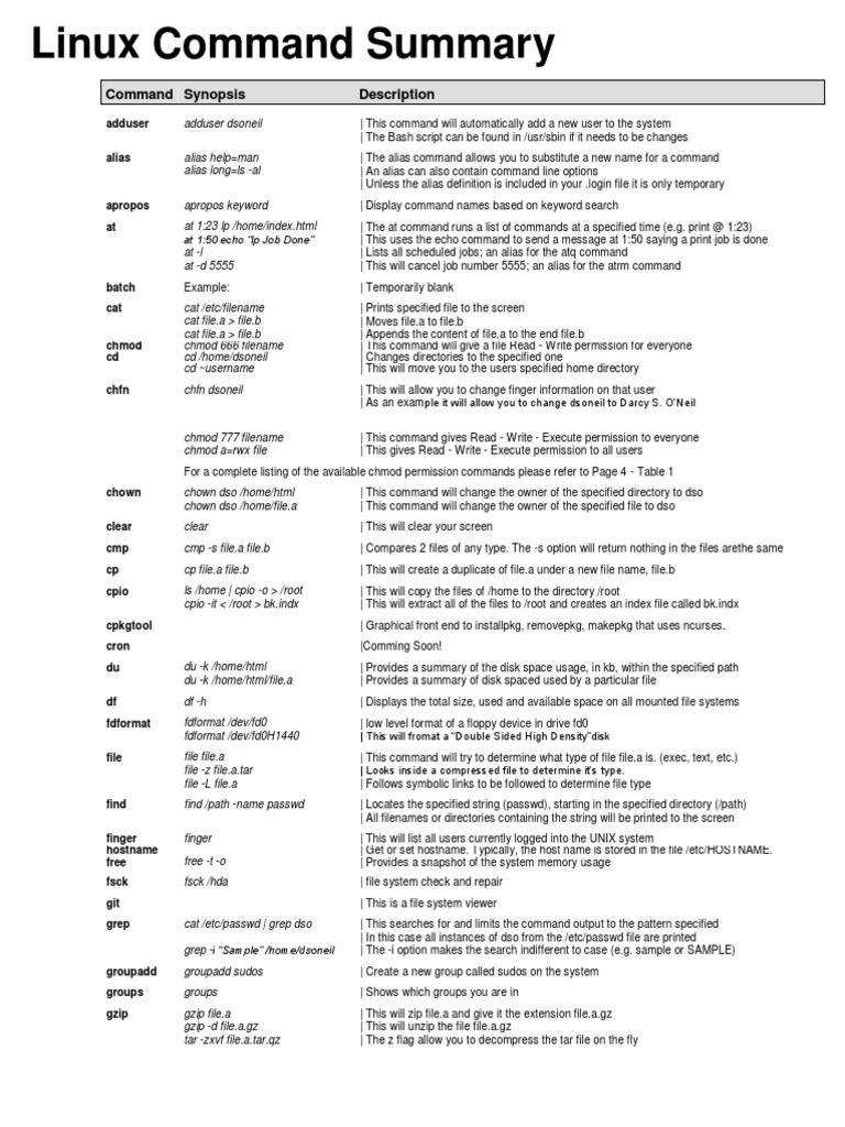 Linux-Commands Print | PDF | Computer File | File System