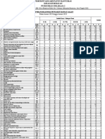 Januari 2023 Laporan Diagnosa Penyakit Rawat Jalan Puskesmas Sokaraja 2