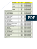 Jadwal Pencairan Pip 2022