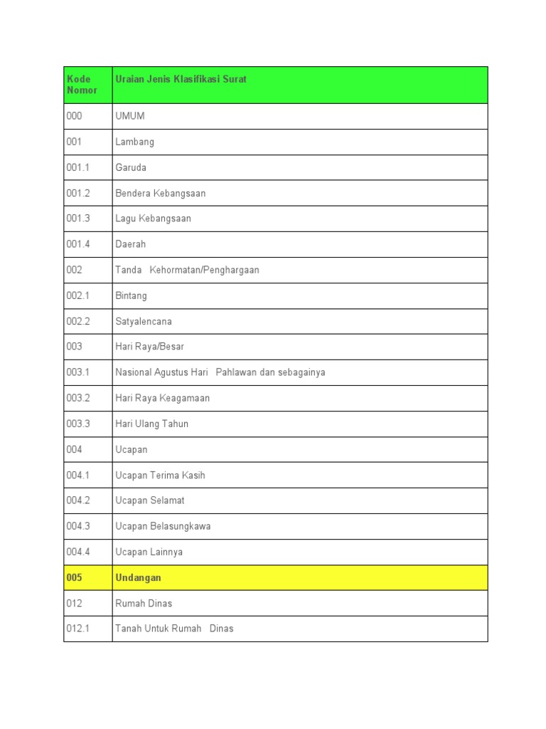 Klasifikasi Kode Surat Dinas Pendidikan | PDF | Karier & Perkembangan