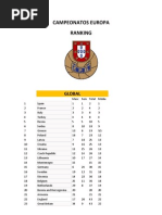 CAMPEONATOS EUROPA1