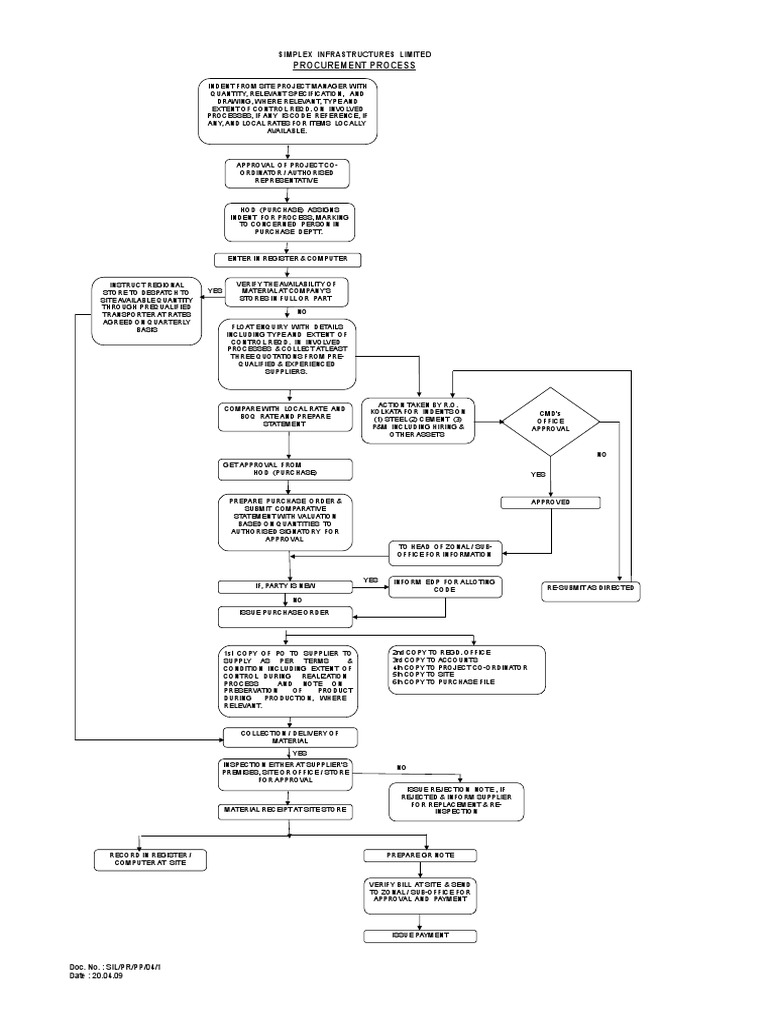 procurement process flow chart template