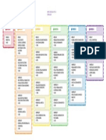 Mapa curricular de la carrera de Tecnología