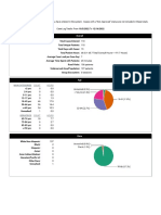 Case Log Totals