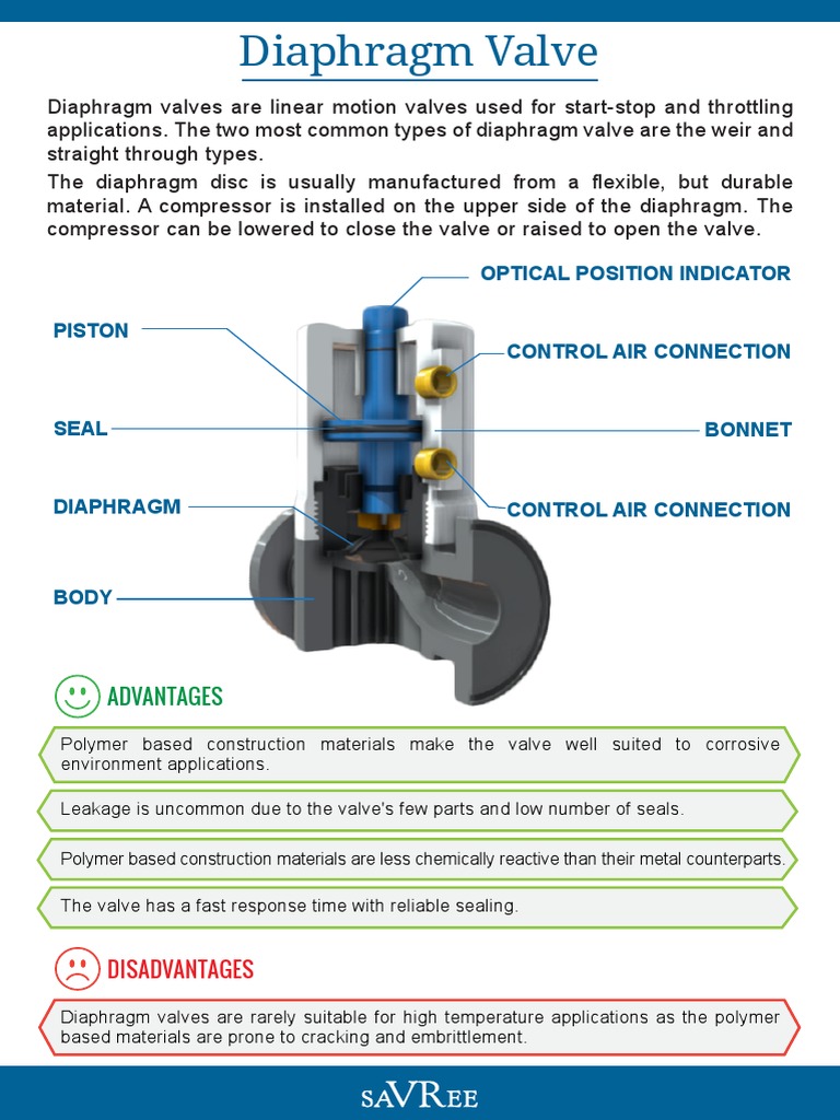 Diaphragm Valve PDF