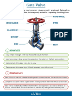 Gate Valve