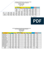 Nilai Pas Ganjil THN - Pel. 2022-2023 SDN Sindangmukti