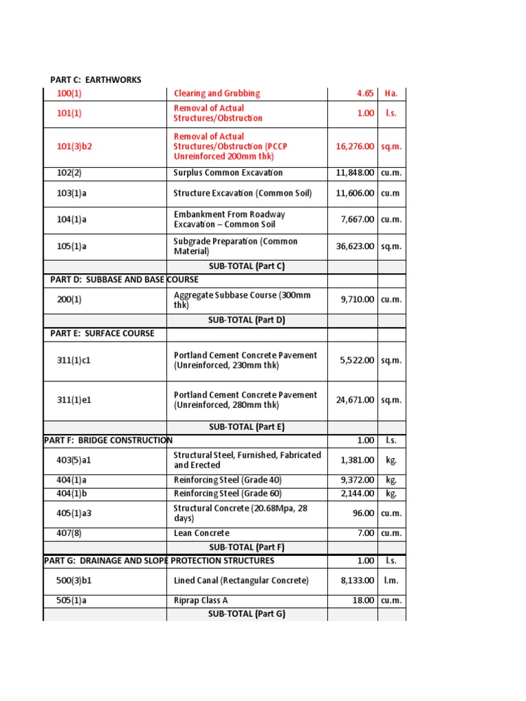 Major Activities | PDF | Concrete | Road