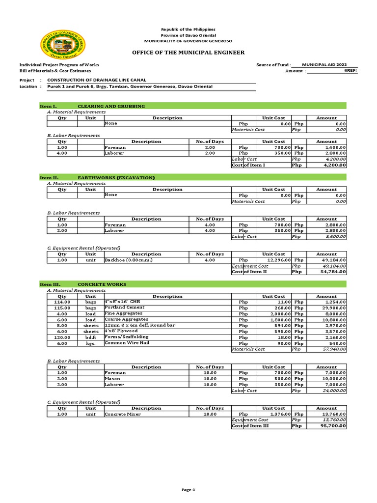 Proposed Budget and Project Details for the Construction of Drainage