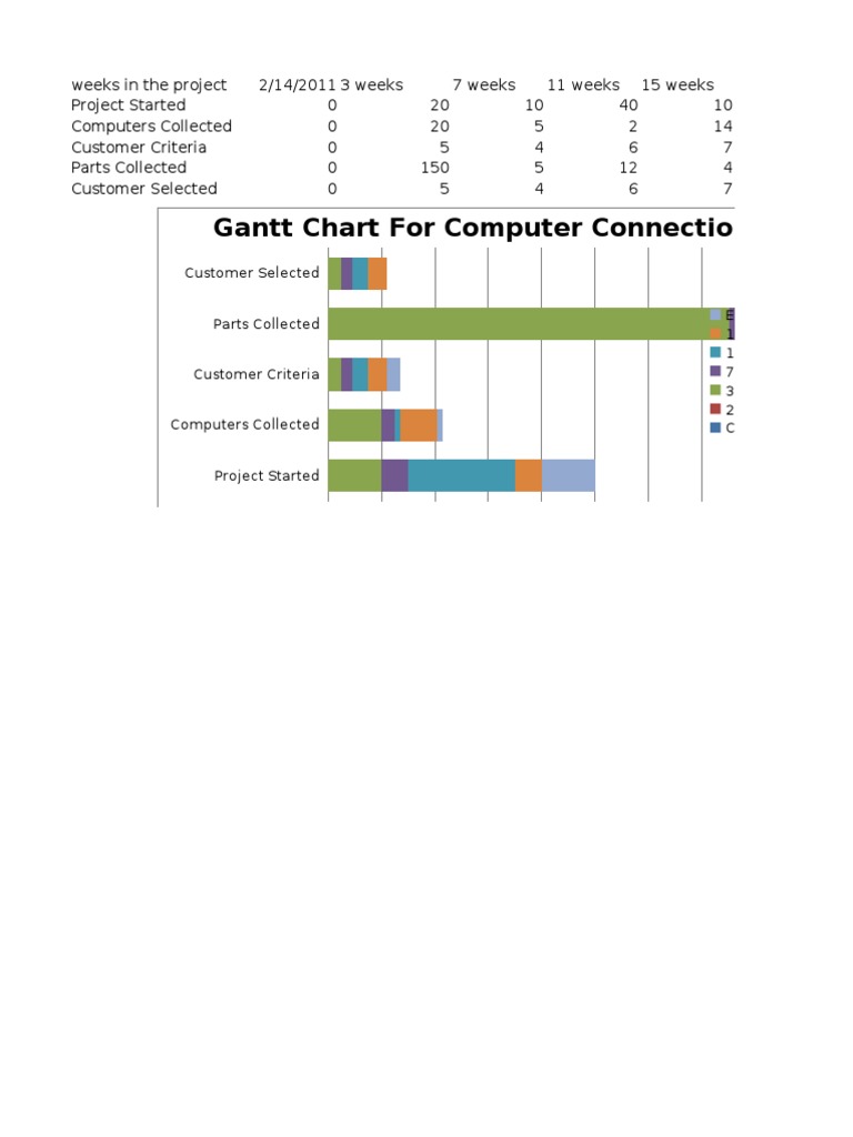 Gantt Chart For Computer Connections: Customer Selected End Date 15 ...