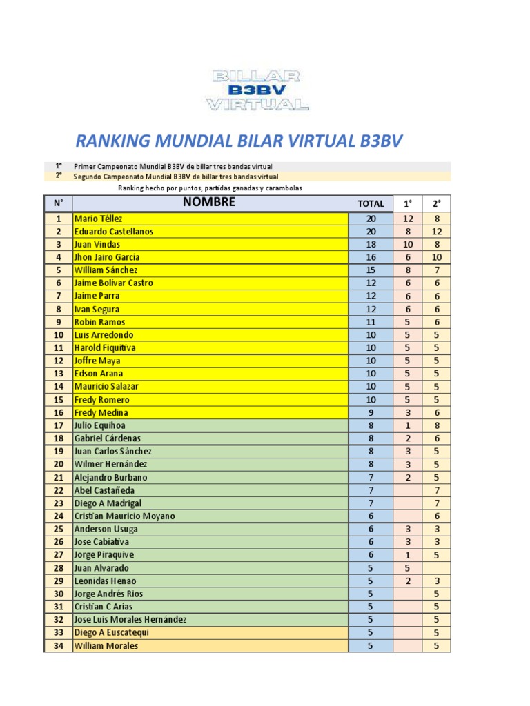 Virtual 3Cushion Billiards World Ranking PDF