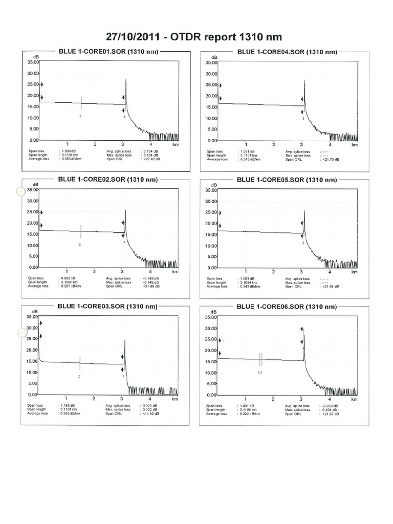 OTDR | PDF