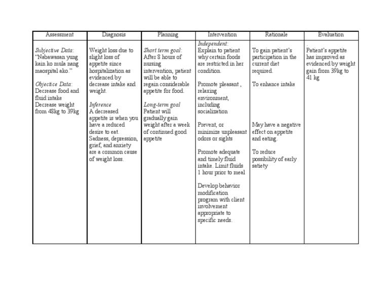 Nursing Considerations for Loss of Appetite