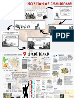 Chandigarh Sector Study