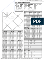 Free astrology chart and planetary positions