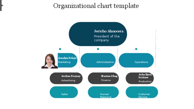 Organizational Chart Template | PDF