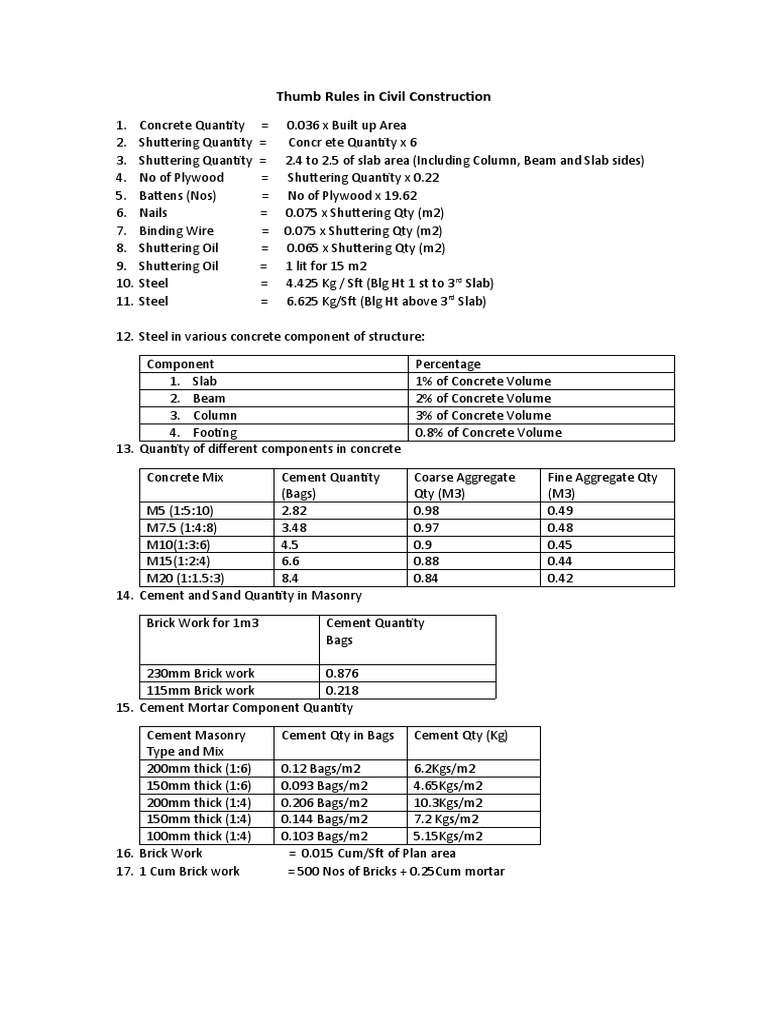 Thumb Rules for Civil Construction | PDF | Concrete | Building