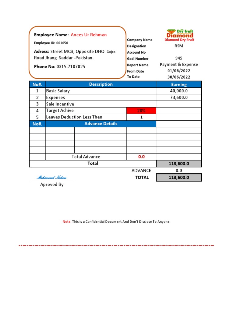 Anees Ul Rehman Slip PDF