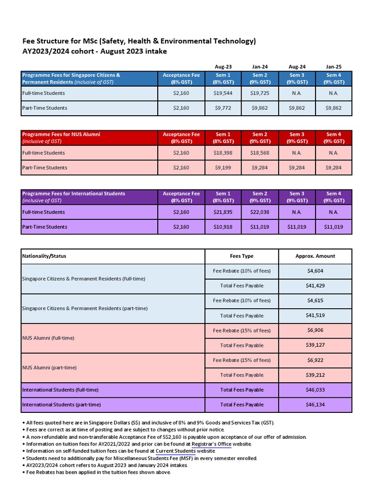 MSC SHE Fees AY20232024 Cohort Aug2023 Intake PDF Taxation Economies