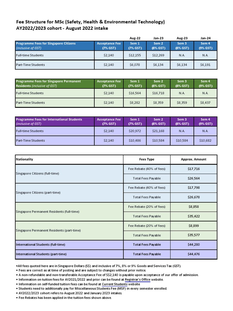 msc-she-fees-ay2022-2023-cohort-aug2022-intake-pdf-government