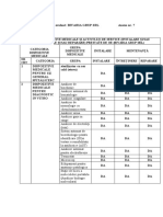 Completat-Anexa 7 Grupe Dispozitive Medicale Si Activitati de Service