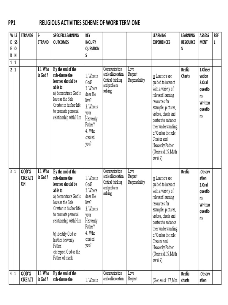 PP1 Schemes of Work Religious Activities | PDF | Image Of God | Cognition