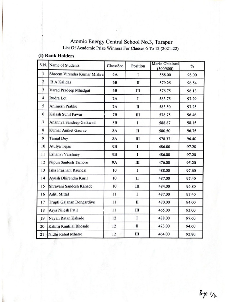 academic-prizes-2021-22-updated-pdf