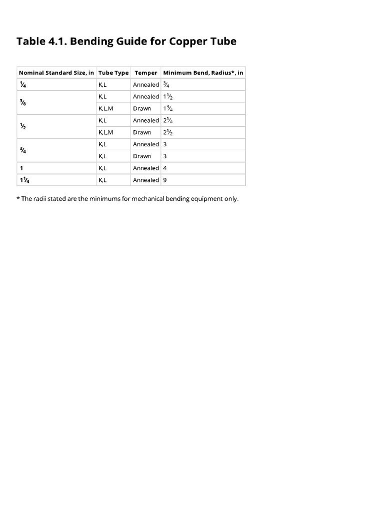 Copper Tube Handbook BEND RADIUS Table 4 PDF