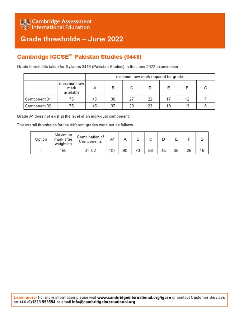 Pakistan Studies Grade Thresholds 2022 | PDF