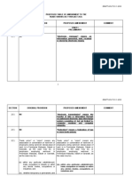 Draf Cadangan Pindaan TU 2018