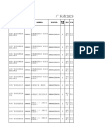 附件1：广东省2023年度选调优秀大学毕业生职位表