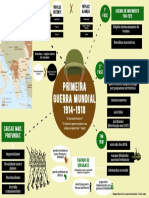 1GM Mapa Mental