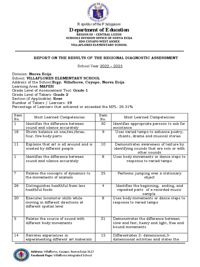 Villaflores Es Mapeh Report On The Results of The Rda | PDF | Tempo