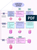 Clasificación de Los Epitelios: Plano Cubico Cilíndrico