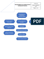 Procedimiento de Operación de Cargador Frontal