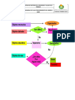 Diagrama de Flujo Procedimiento de Orden y Aseo
