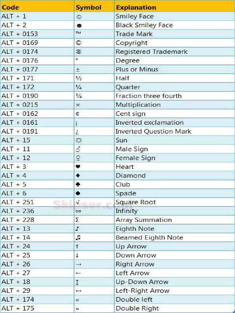 How To Type Symbols Like Smiley, Copyright, TradeMark Etc Using ...